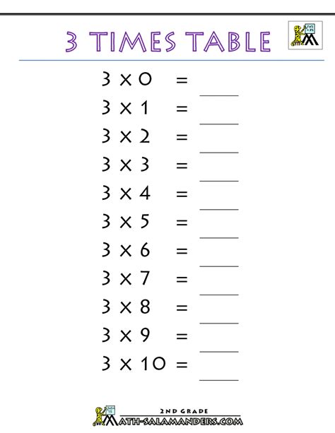 multiply by 3 worksheet|3 times table worksheets PDF .